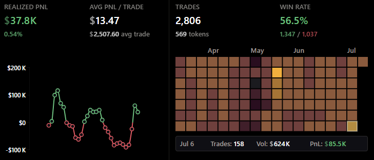 Wallet Chart Wallet Chart