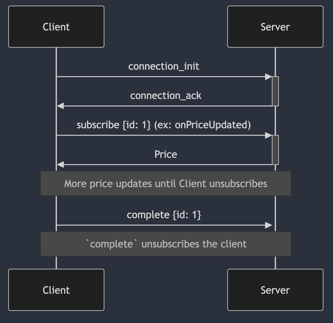 Websocket handshake