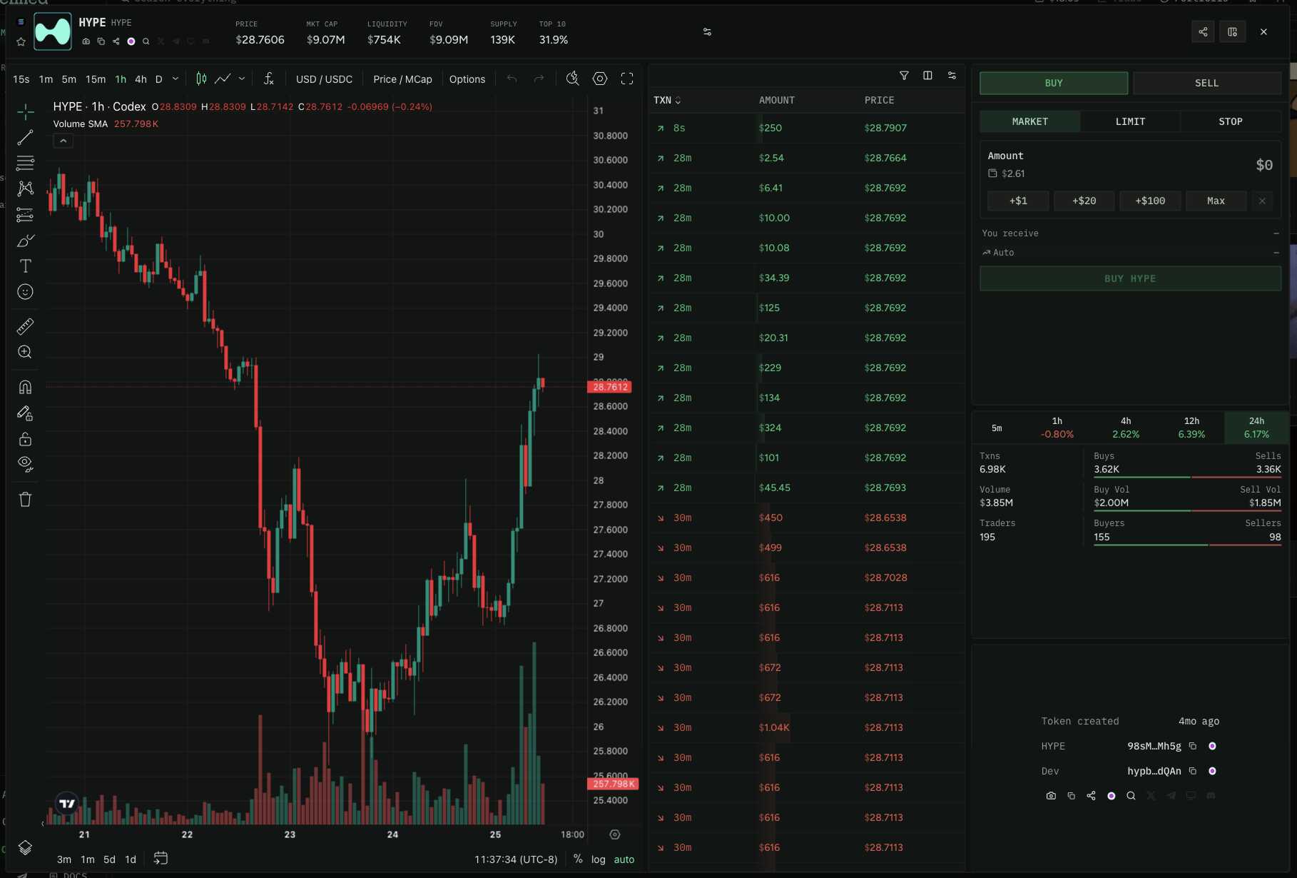 Detailed Token Page - Codex