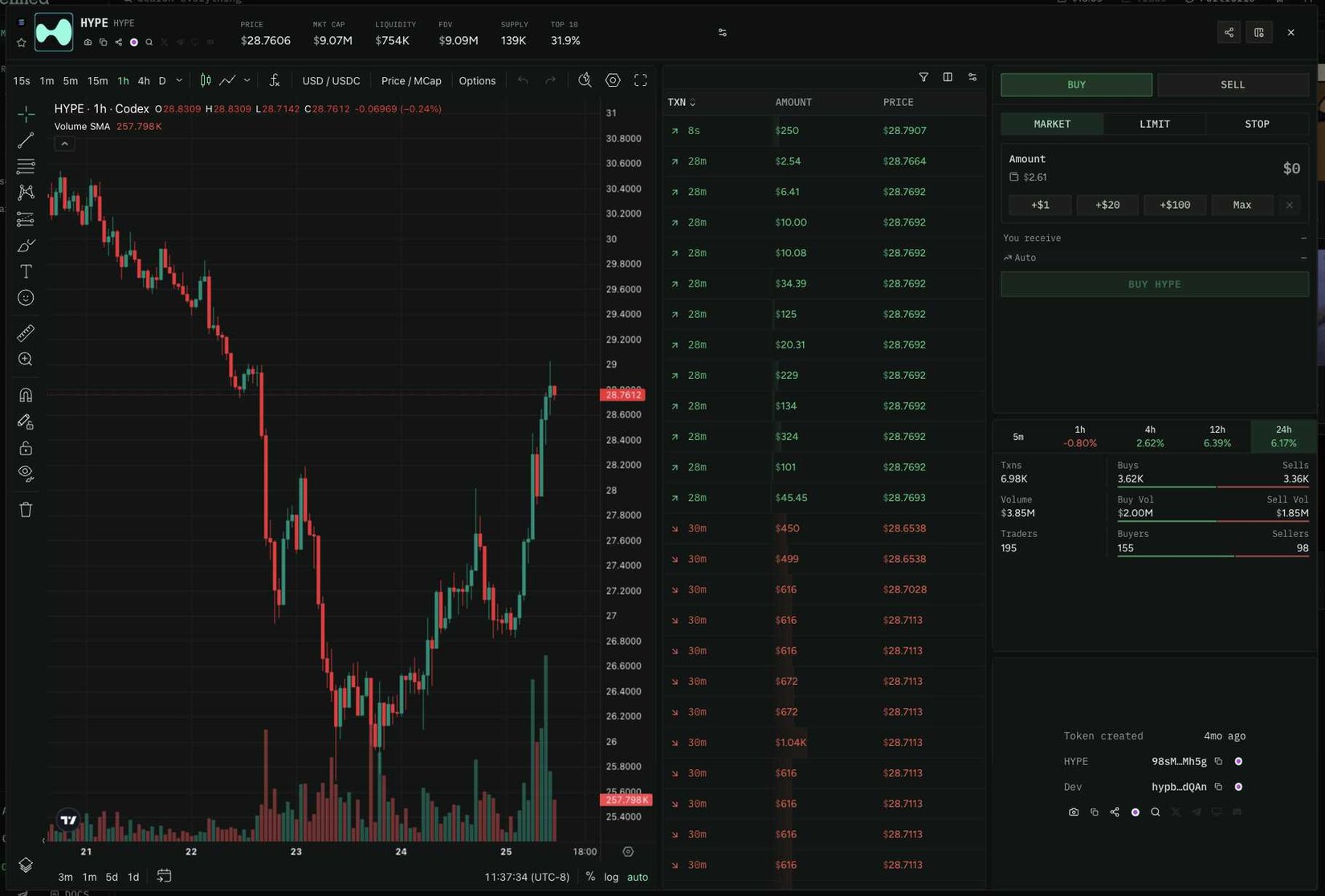 View Token Codex Detailed Token Page - Codex