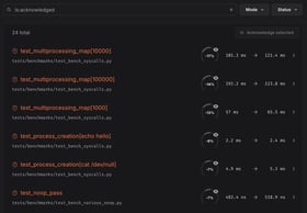 Acknowledged multiple benchmarks