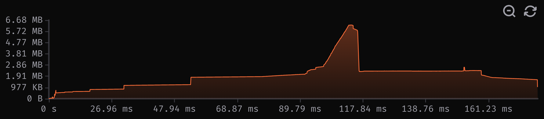 Example of memory showing heap allocations, peak memory usage, allocation count, and memory leak detection in a benchmark