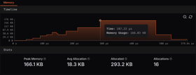 Example of memory for a benchmark, showing peak memory usage, average allocation size, total allocated memory and allocation count
