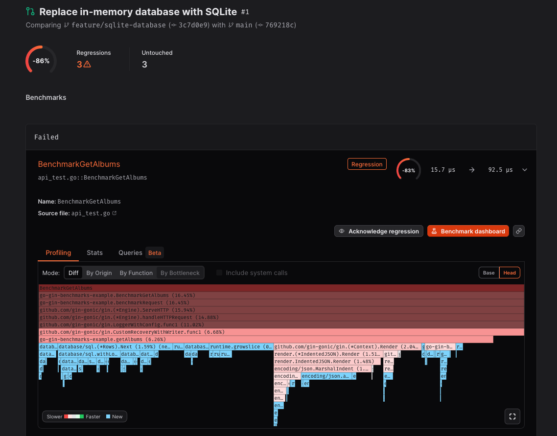 Performance report