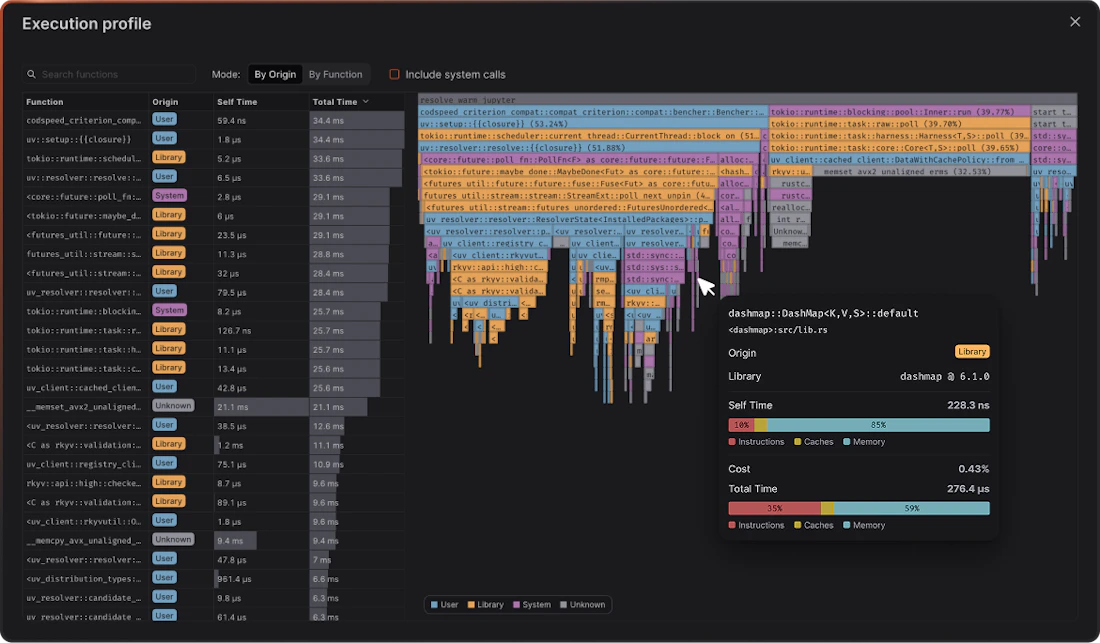 How to Benchmark Python Code? - CodSpeed Docs