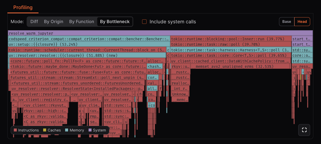 Flamegraph color mode example: By Bottleneck