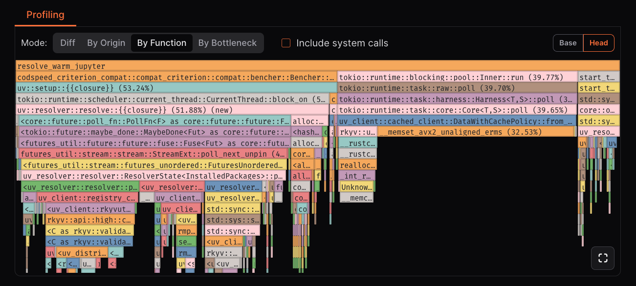 Flamegraph color mode example: By Function