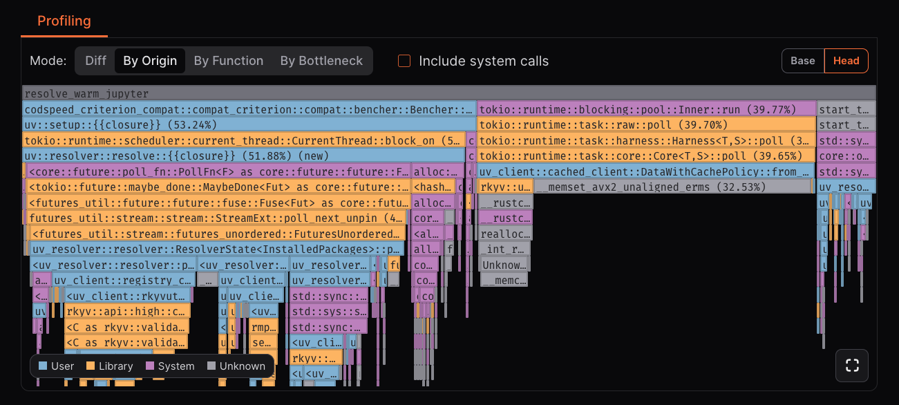 Flamegraph color mode example: By Origin