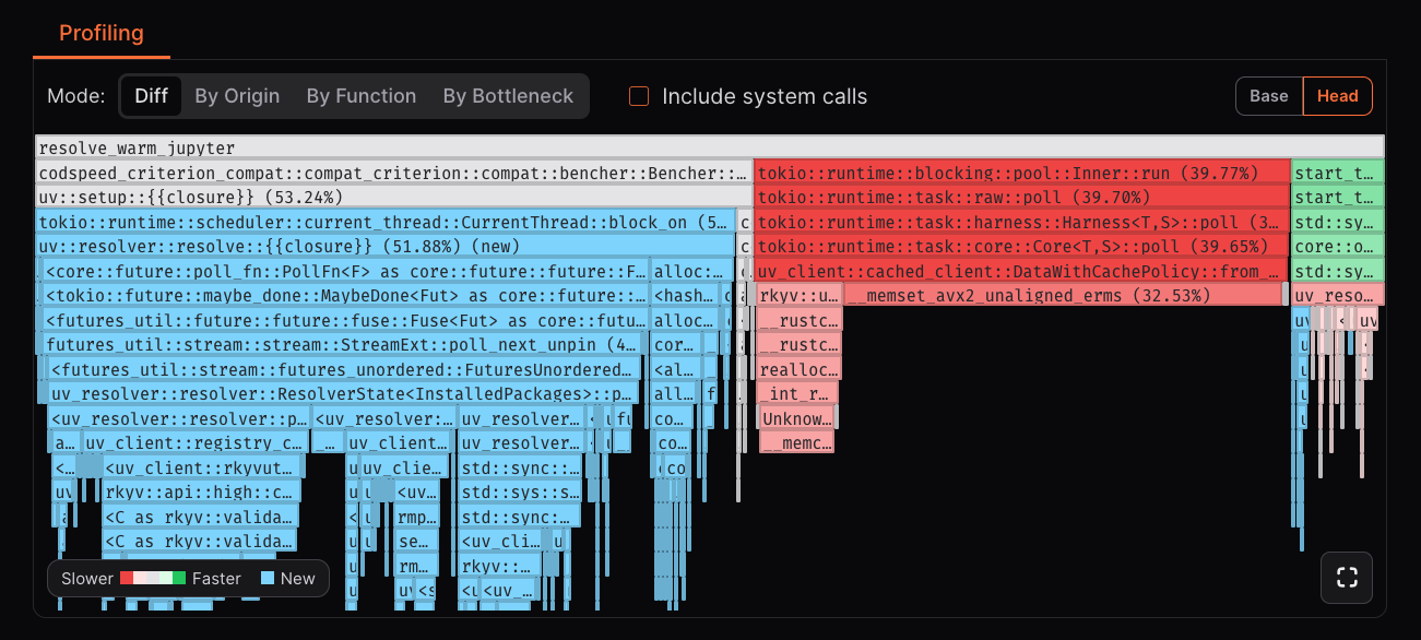 Flamegraph color mode example: Diff
