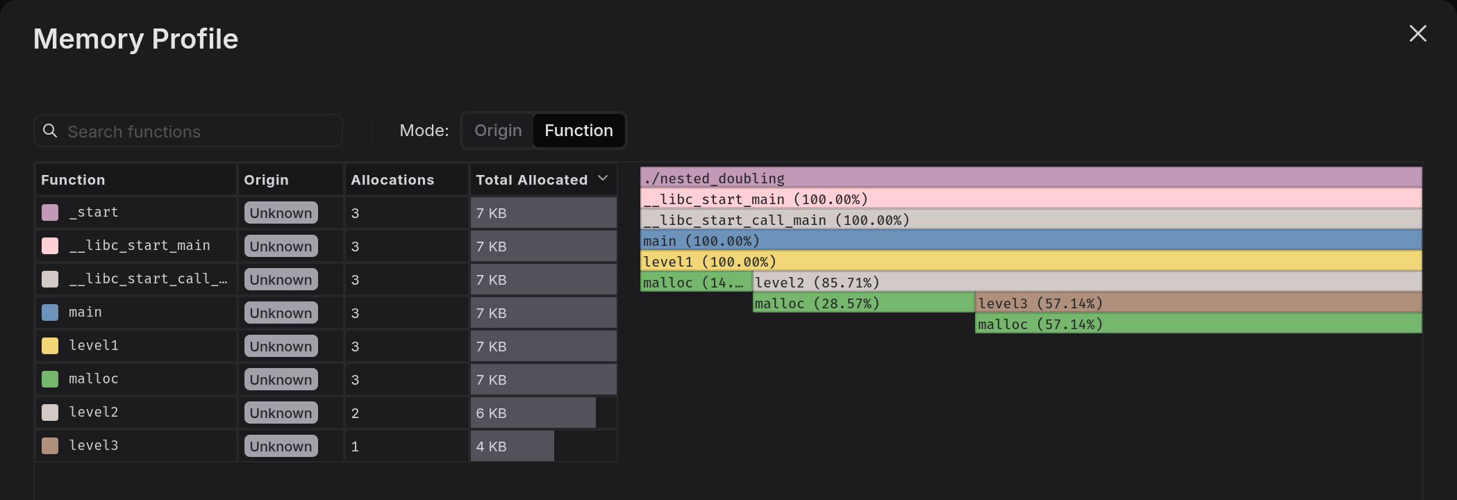Fullscreen memory profile with a function table and flamegraph showing allocation counts and total allocated memory