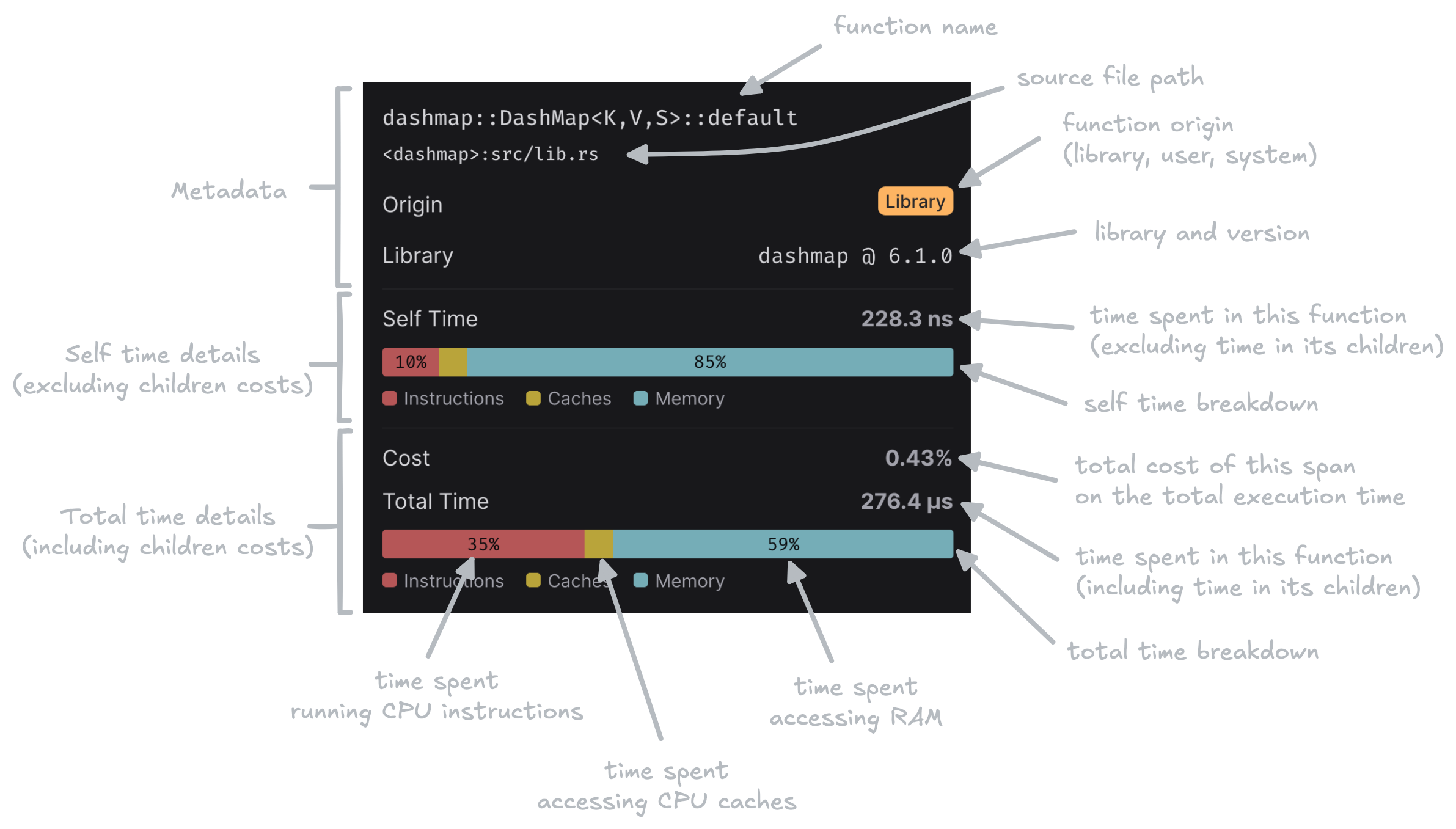 Flamegraph inspector