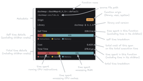 Flamegraph inspector