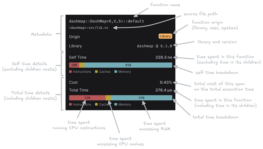 CPU Simulation Instrument - CodSpeed Docs