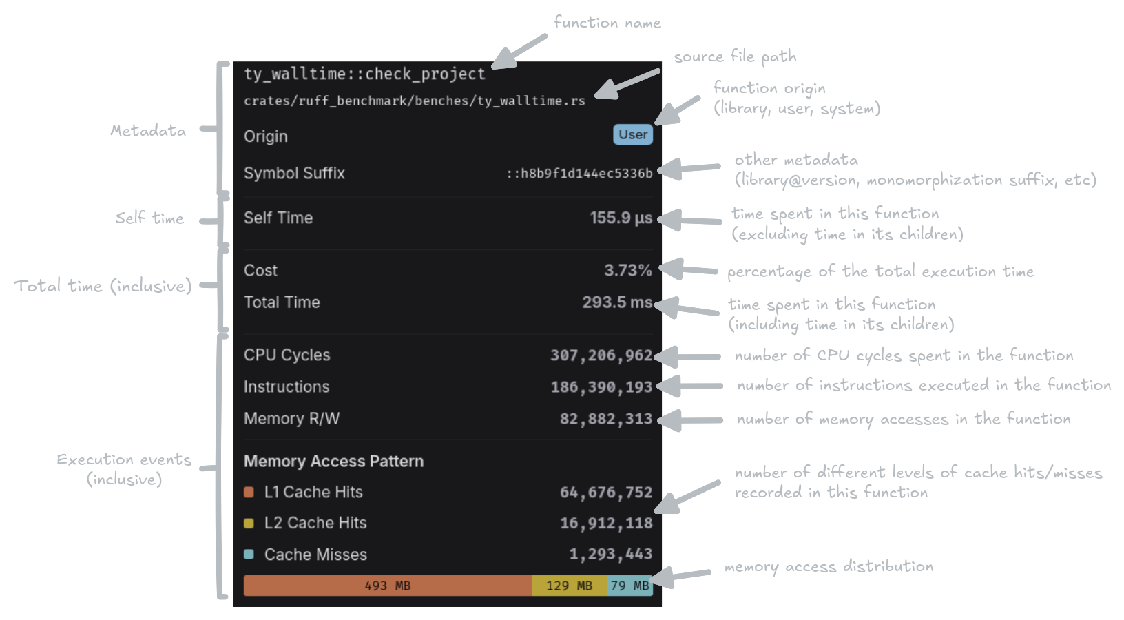 Flamegraph inspector