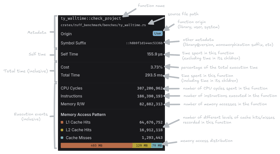 Flamegraph inspector