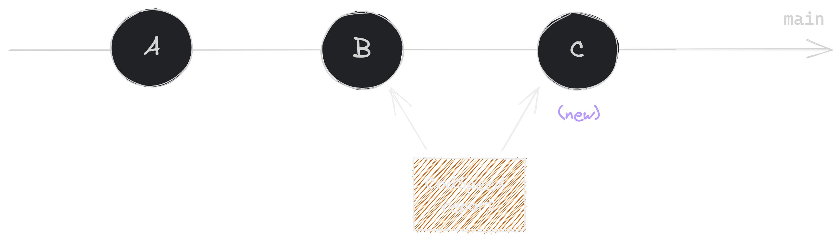 Branch Base