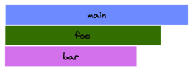 Aggregated functions in a flame graph
