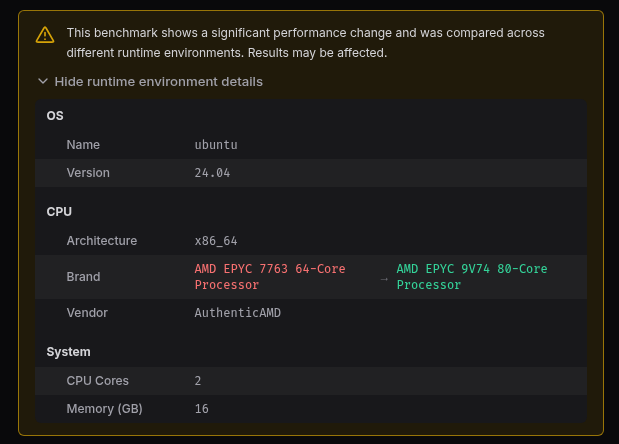 Benchmark Variance - CodSpeed Docs