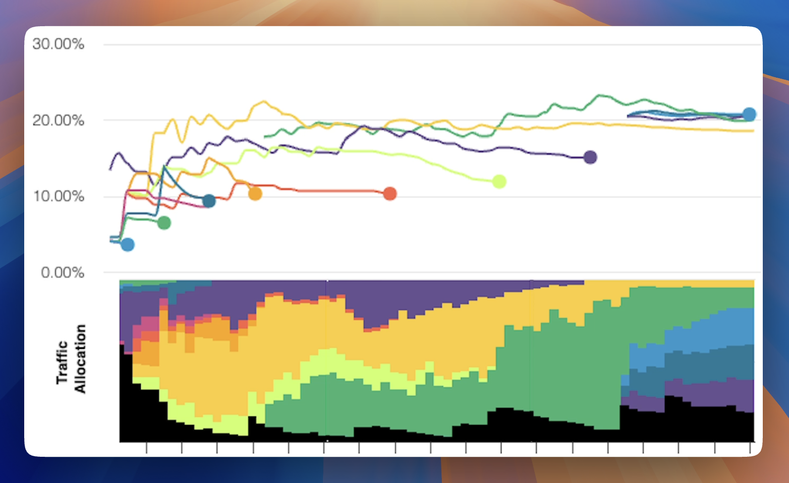 Coframe Optimizer Chart