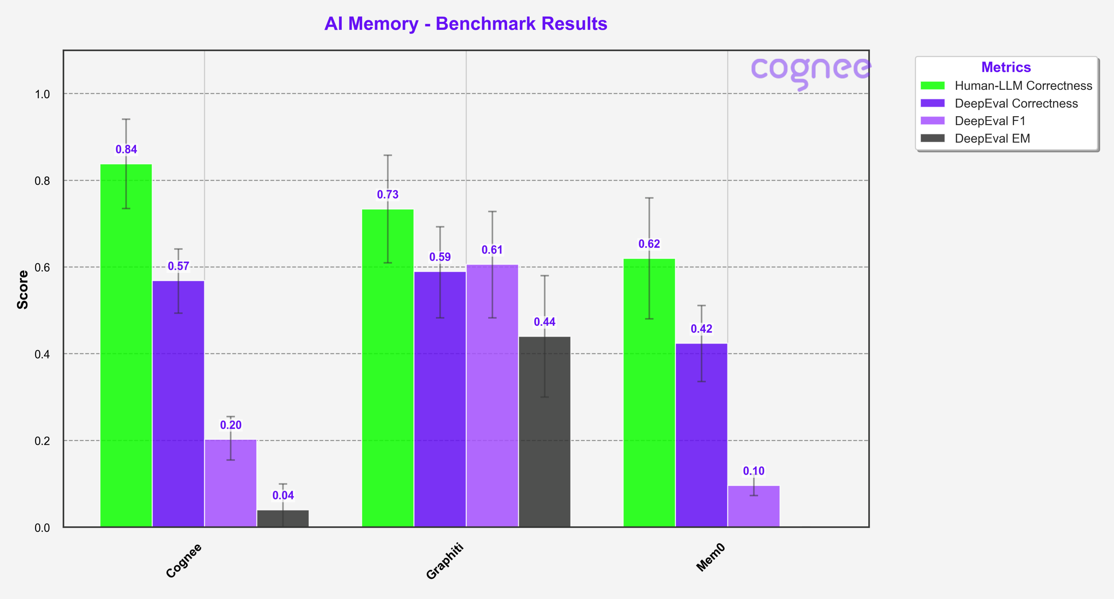 Metrics Comparison