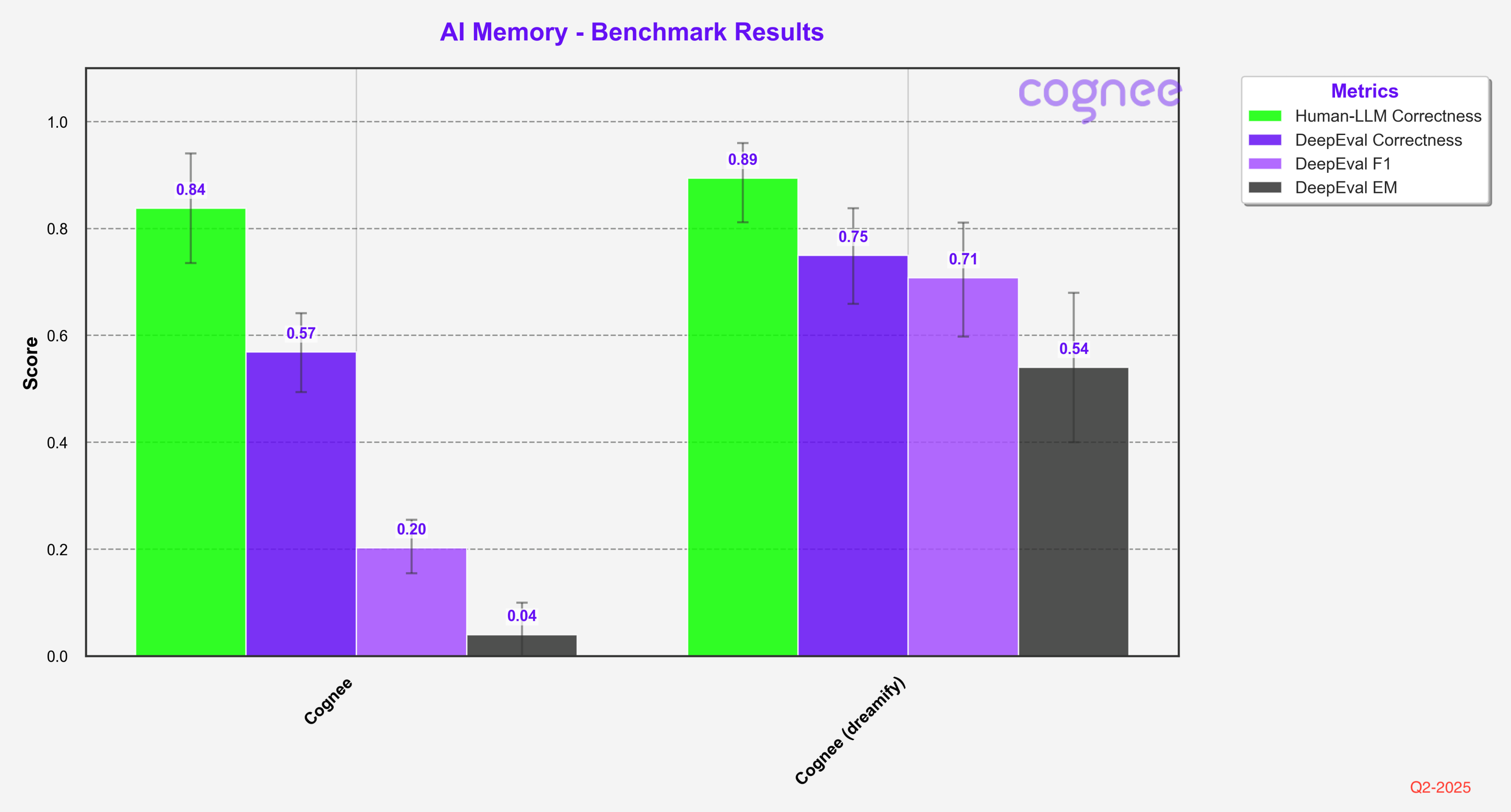 Metrics Comparison