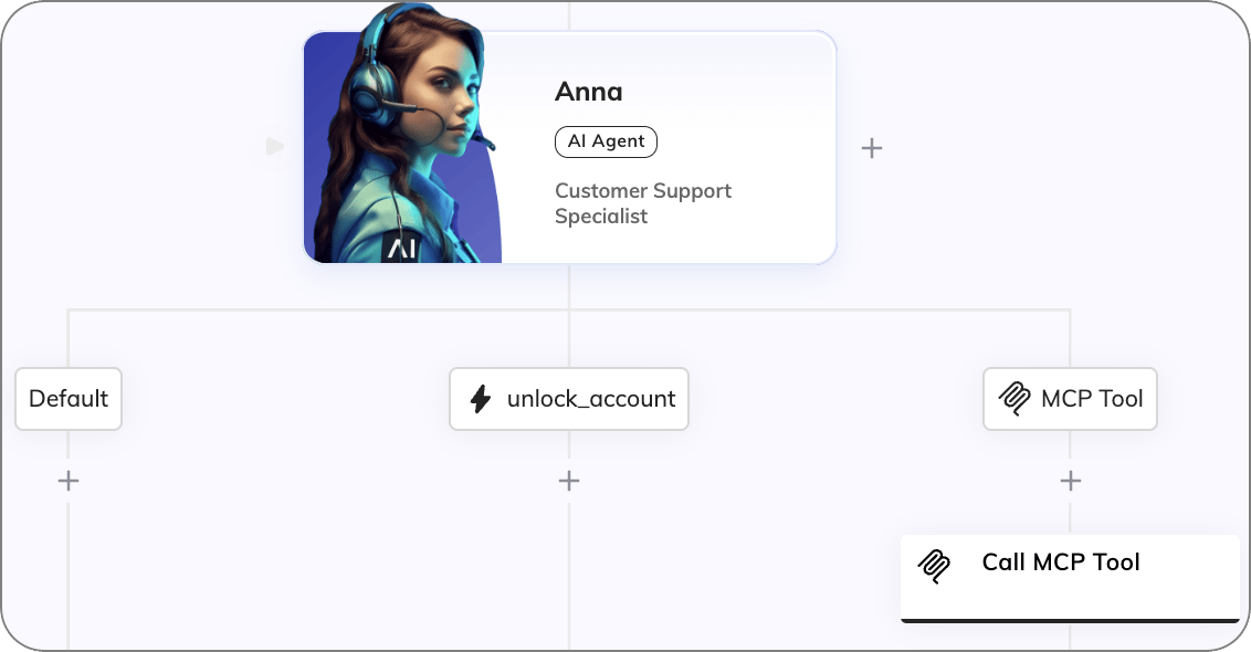 AI Agent - Cognigy Documentation