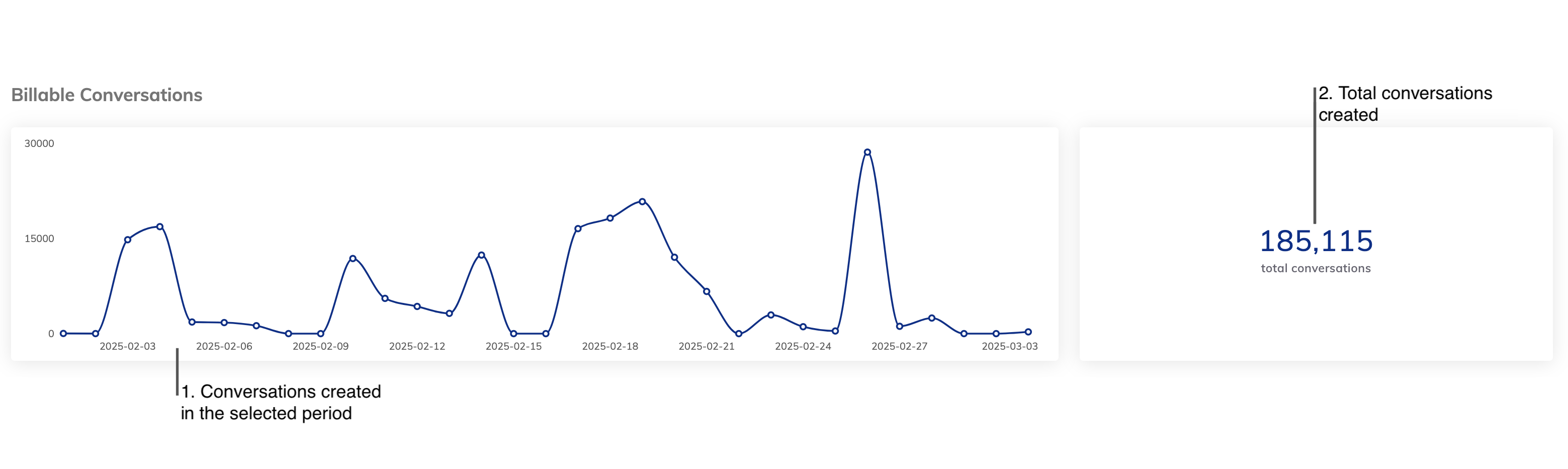 Admin Center Dashboard - Cognigy Documentation