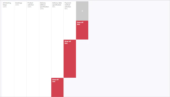 Step Explorer - Cognigy Documentation