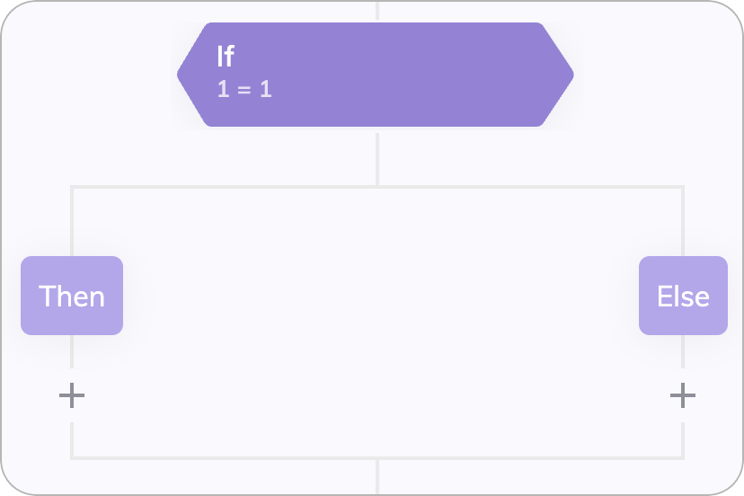 If - Cognigy Documentation