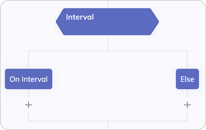 Interval - Cognigy Documentation