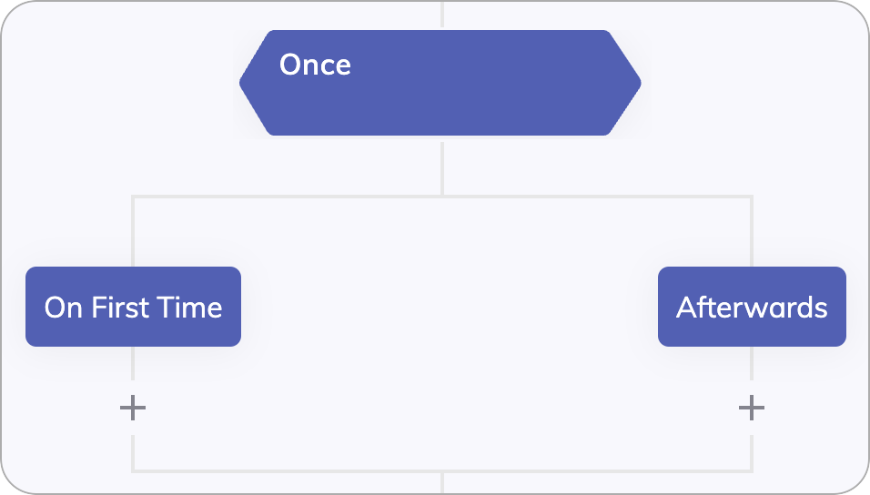 Once Node configuration panel