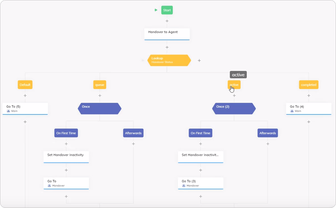 Inactivity Stops Set Handover Inactivity - Cognigy Documentation