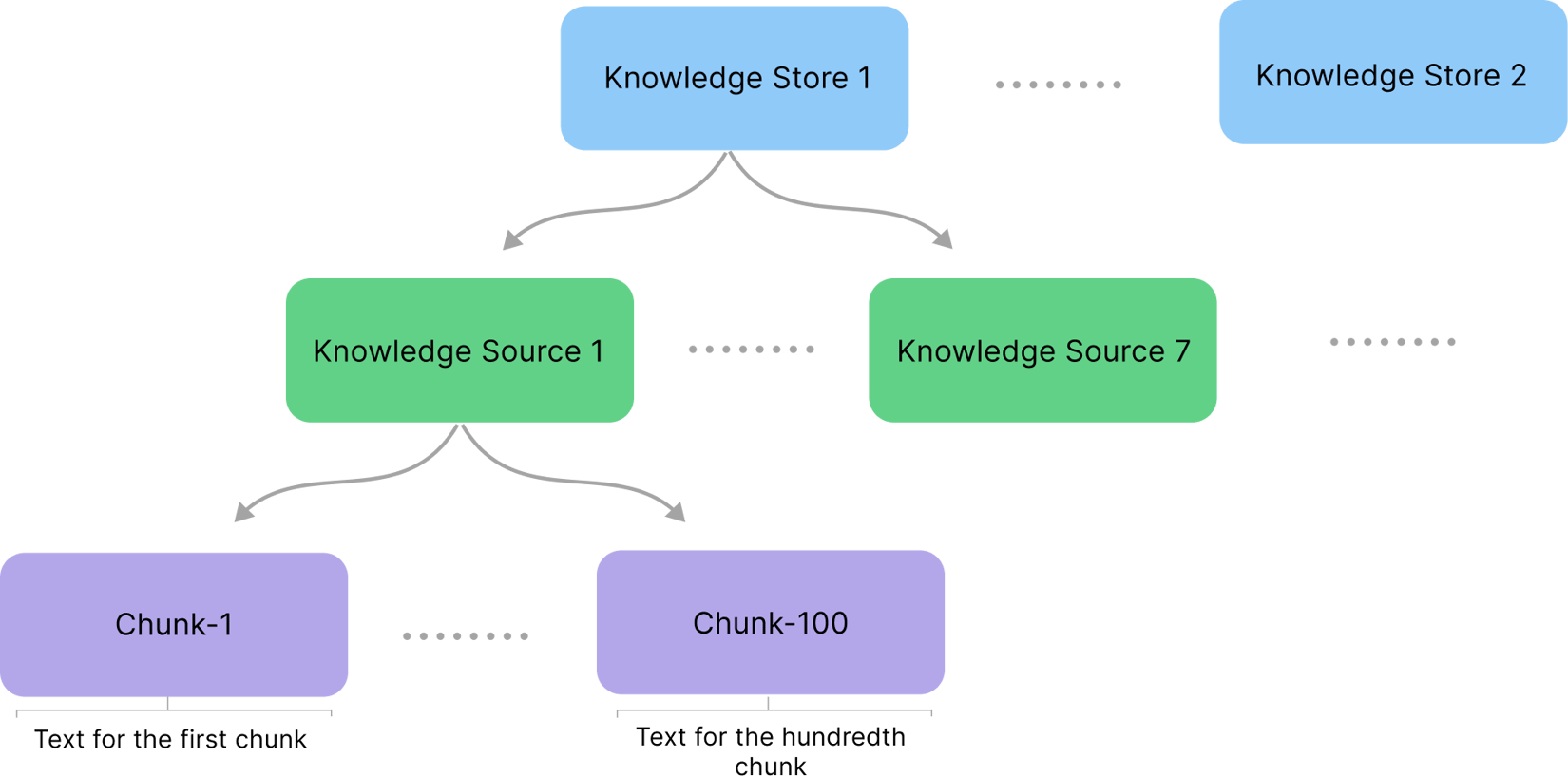 Knowledge AI - Cognigy Documentation