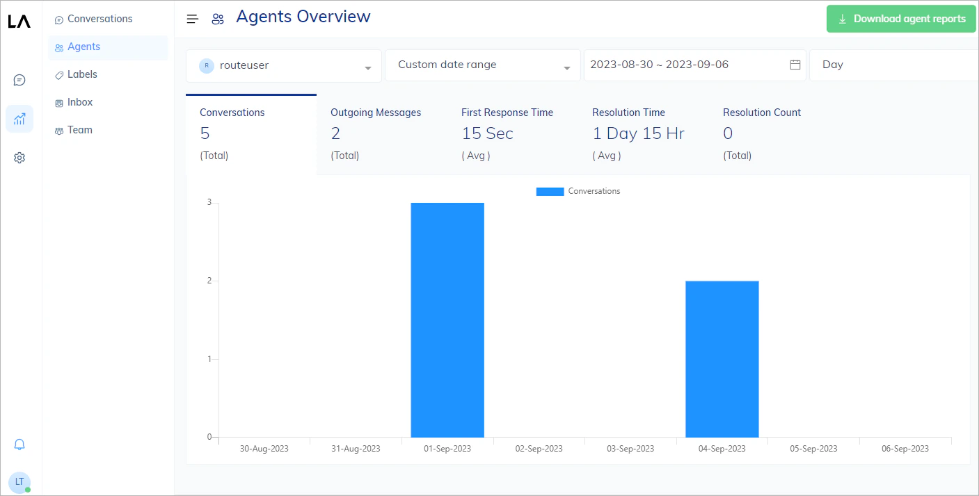 Live Agent Agents report