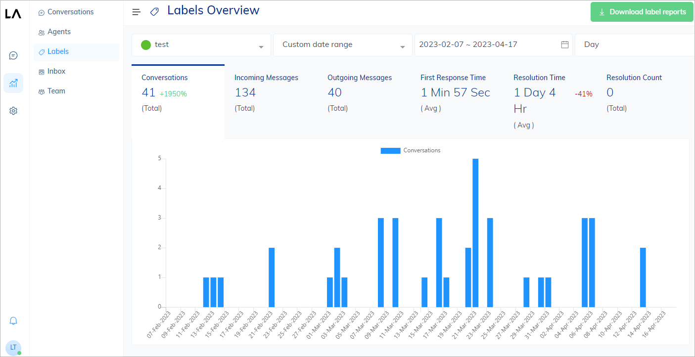 Live Agent Labels report