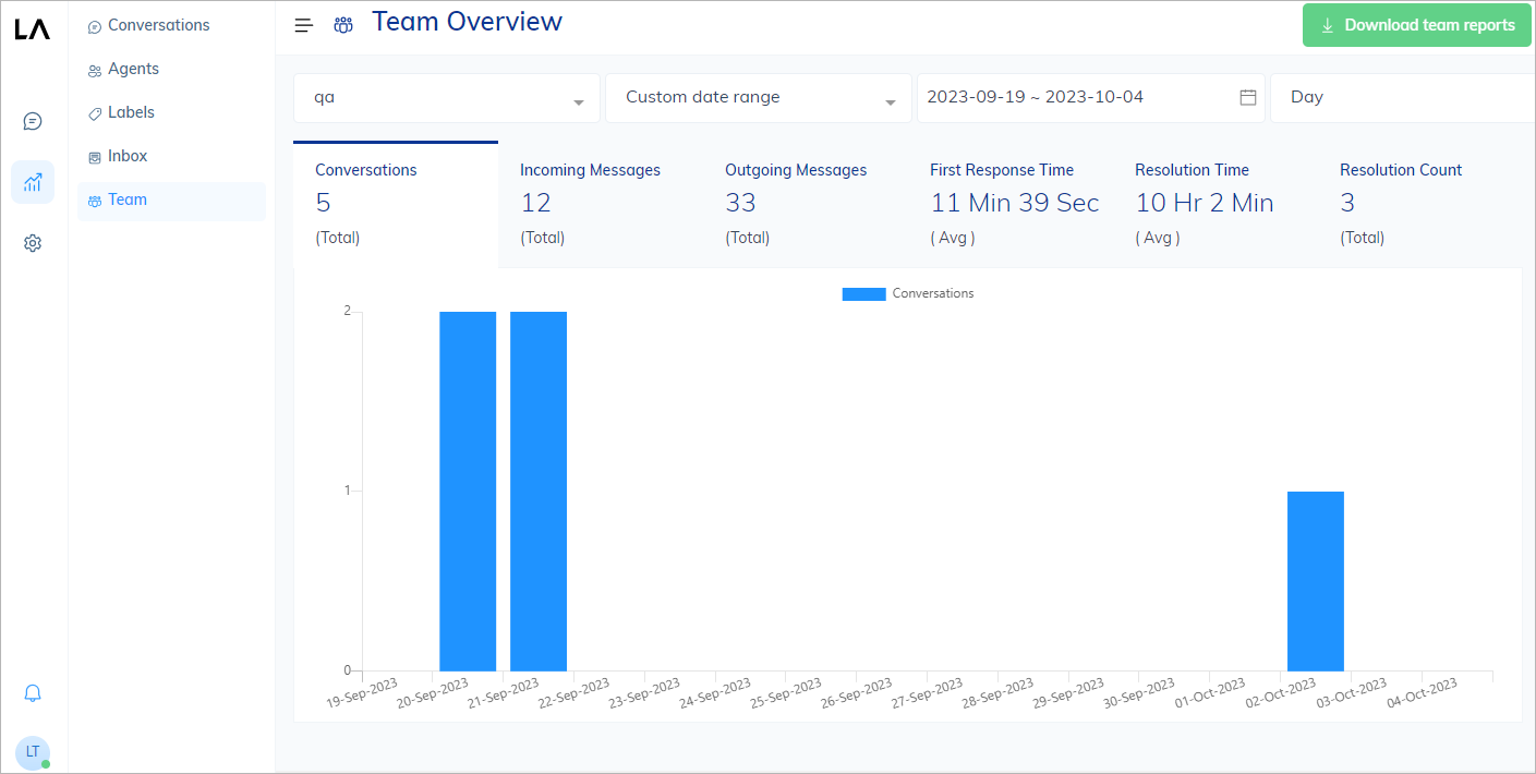 Live Agent Team report