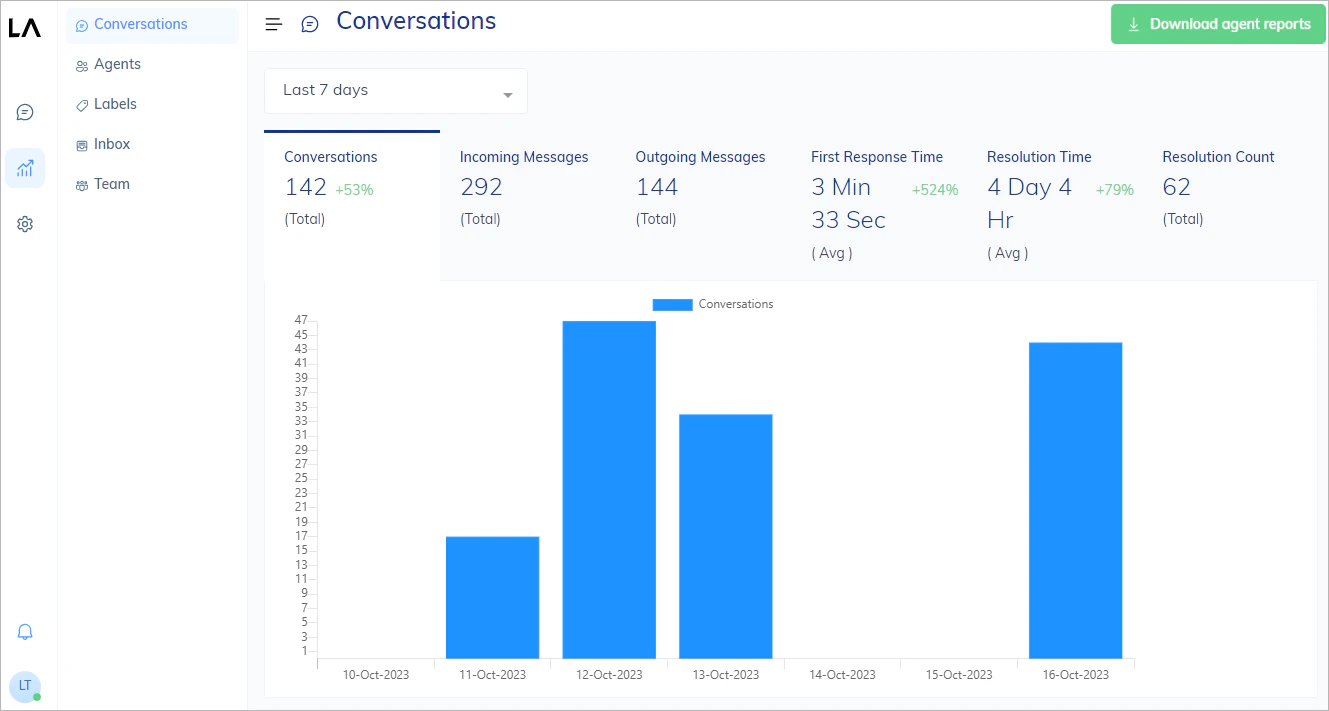 Conversations Report - Cognigy Documentation