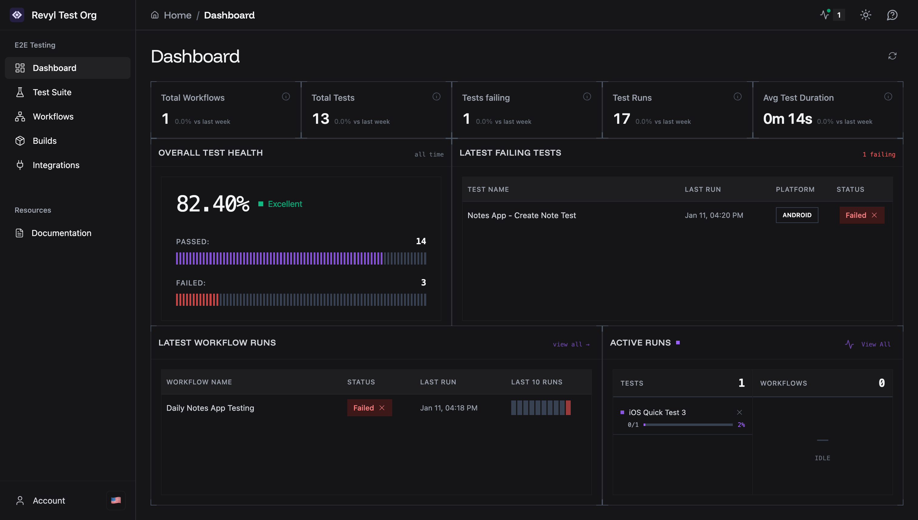 Dashboard Overview