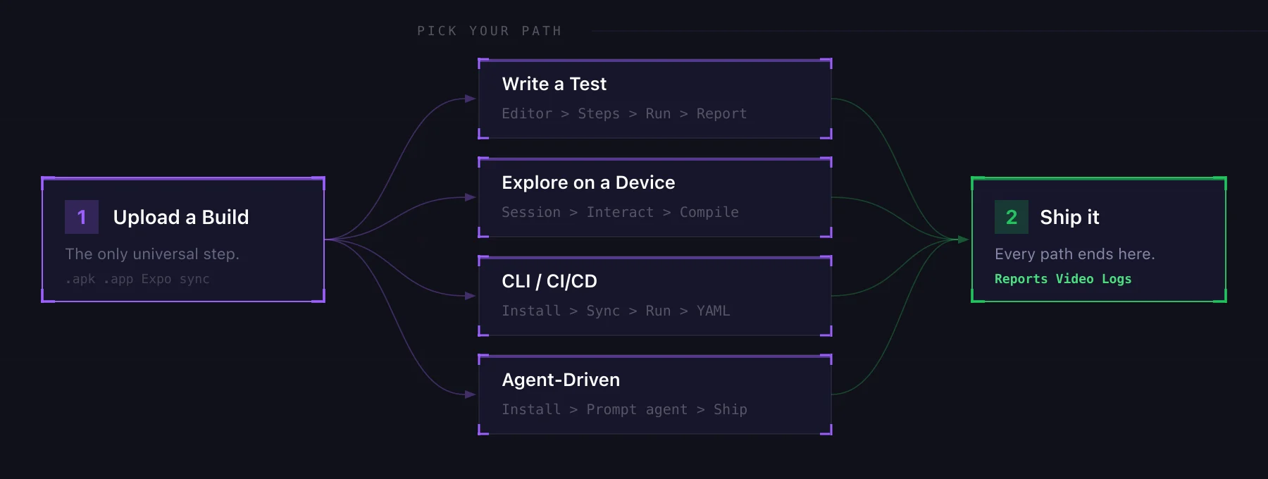Quickstart flow