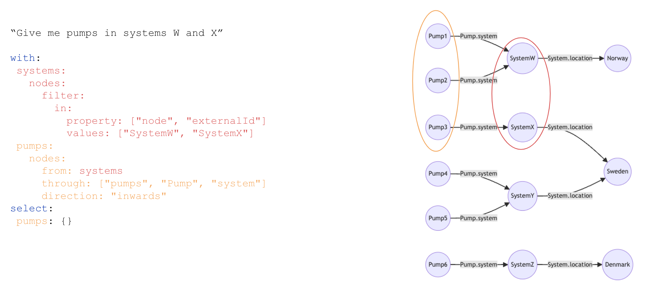 Query features - Cognite Docs