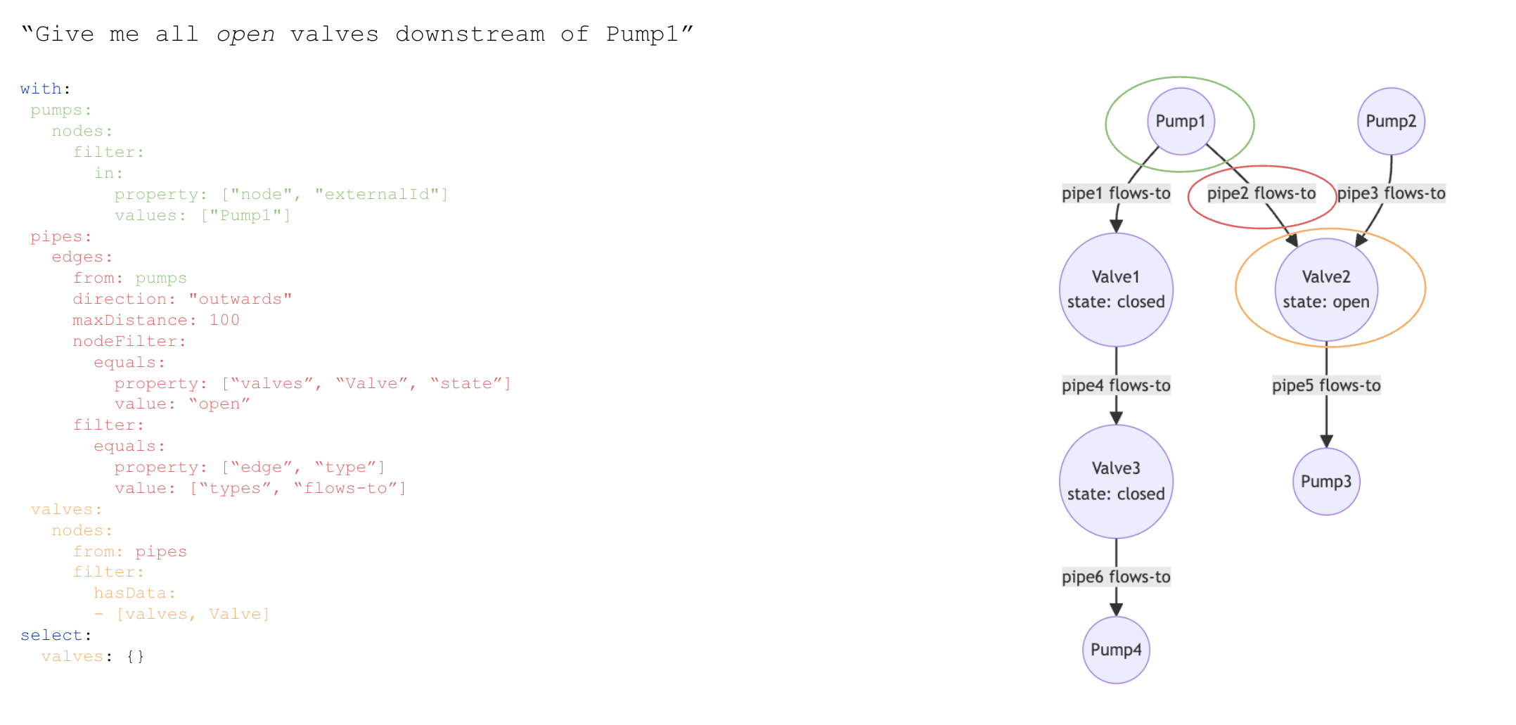 traversing_edges_recursive_with_node_filter.png