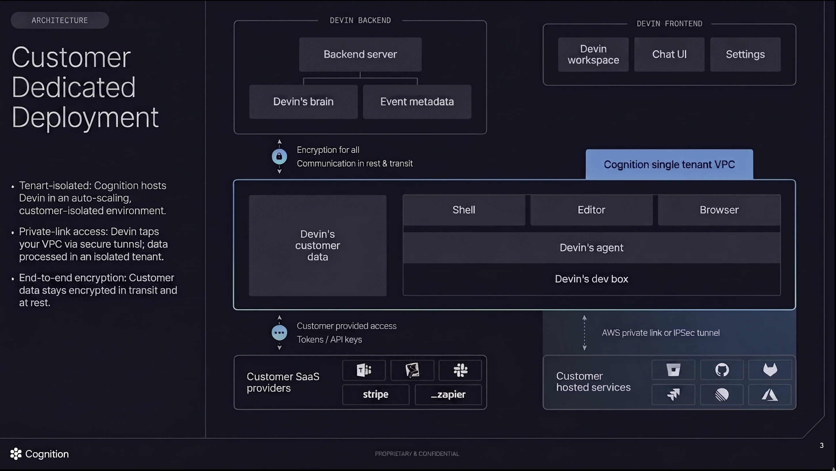展示 Devin 托管在与其他客户隔离的单租户环境中,并通过 Private Link 连接到客户基础设施的示意图