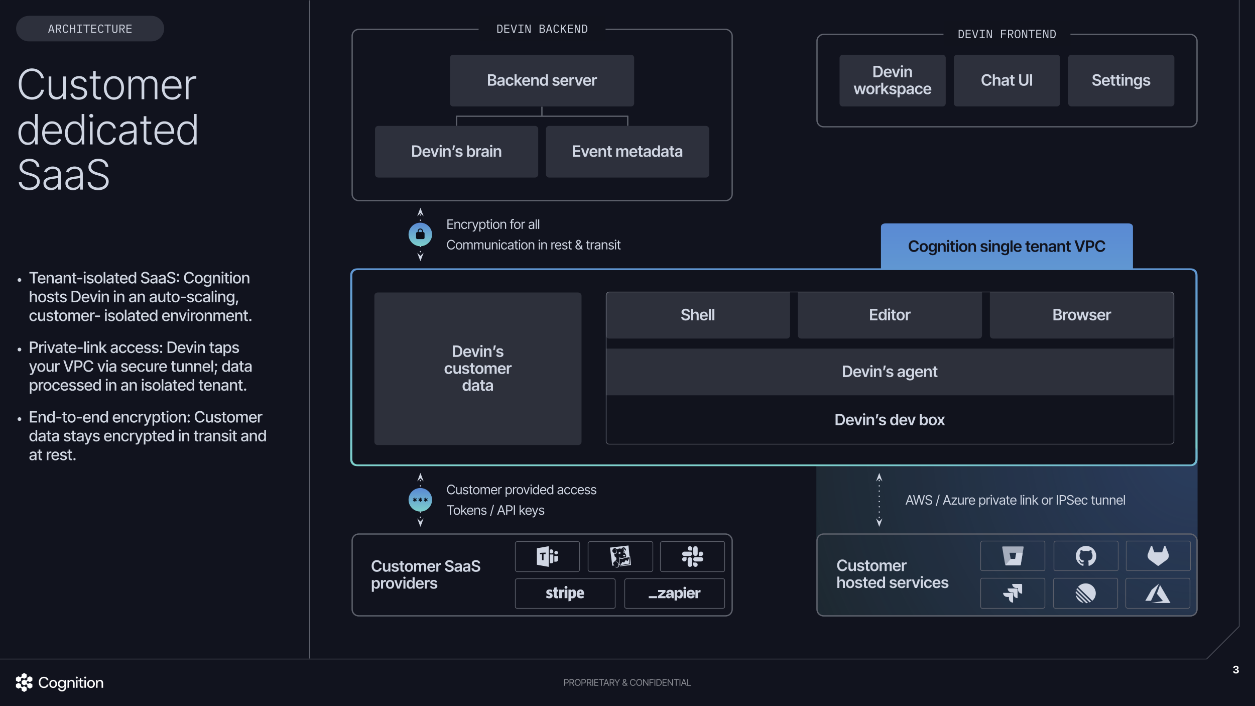 Devin Customer Dedicated SaaS Architecture