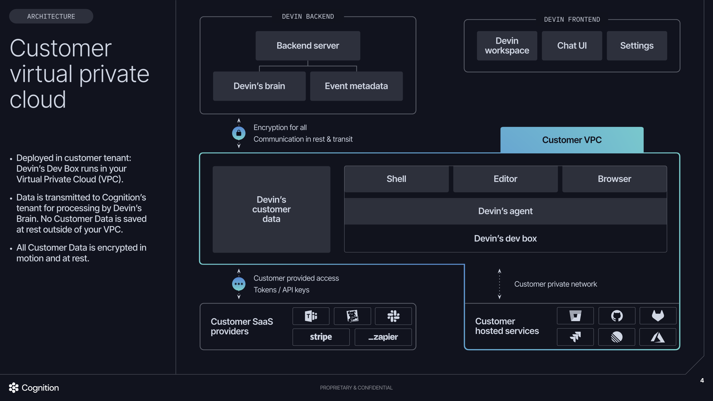 Devin Customer Hosted VPC Architecture