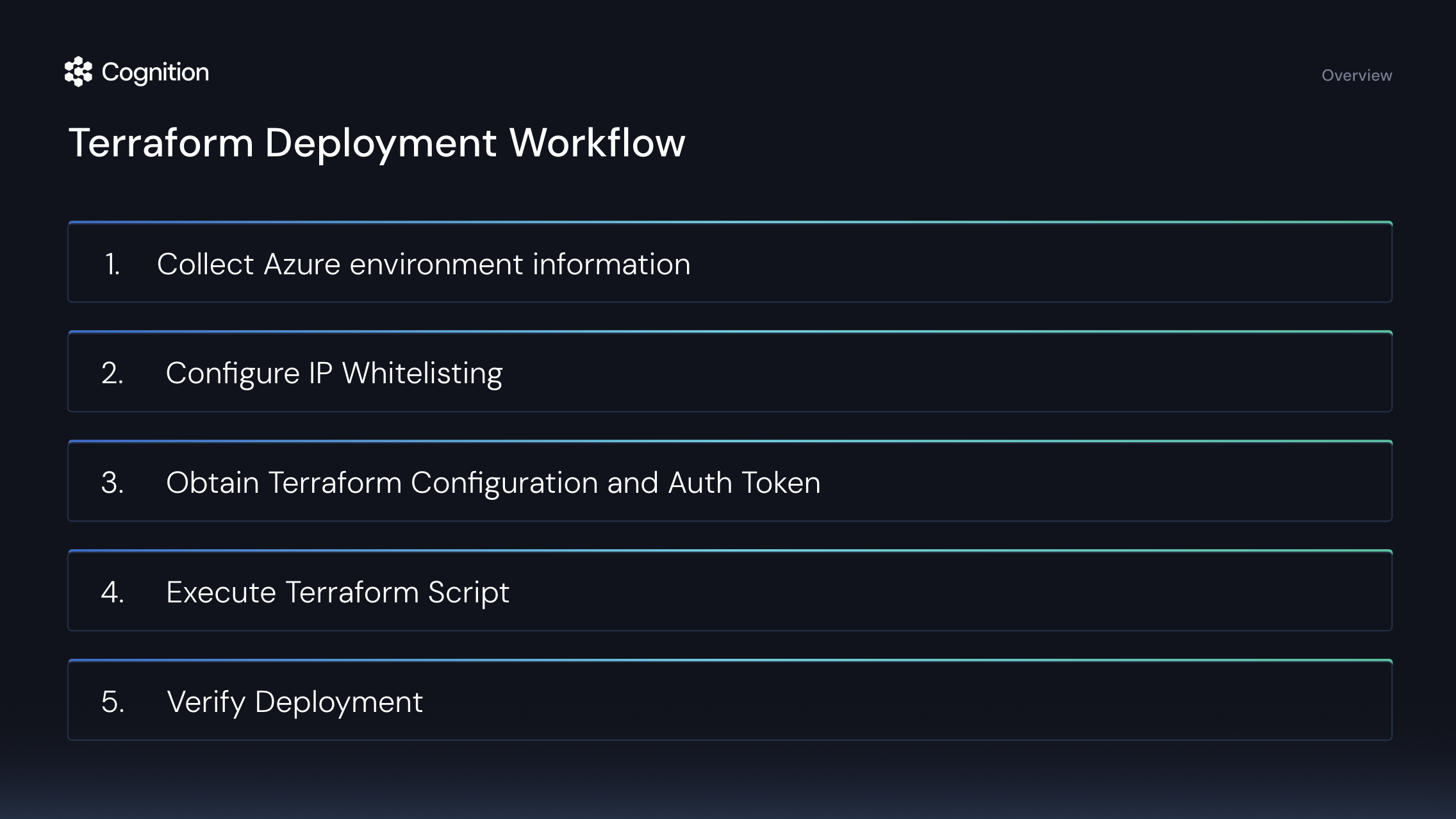 Terraform Deployment Workflow