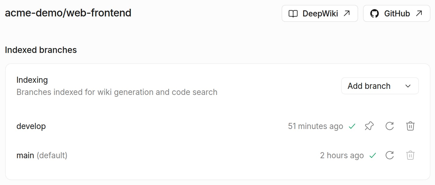 Pagina Indexed branches di un repository con il menu a discesa Add branch