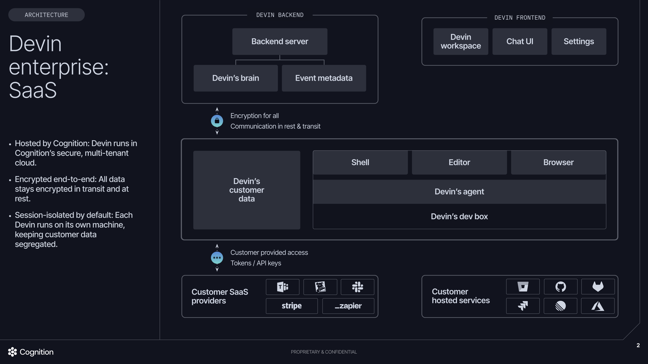 Devin Enterprise SaaS Architecture