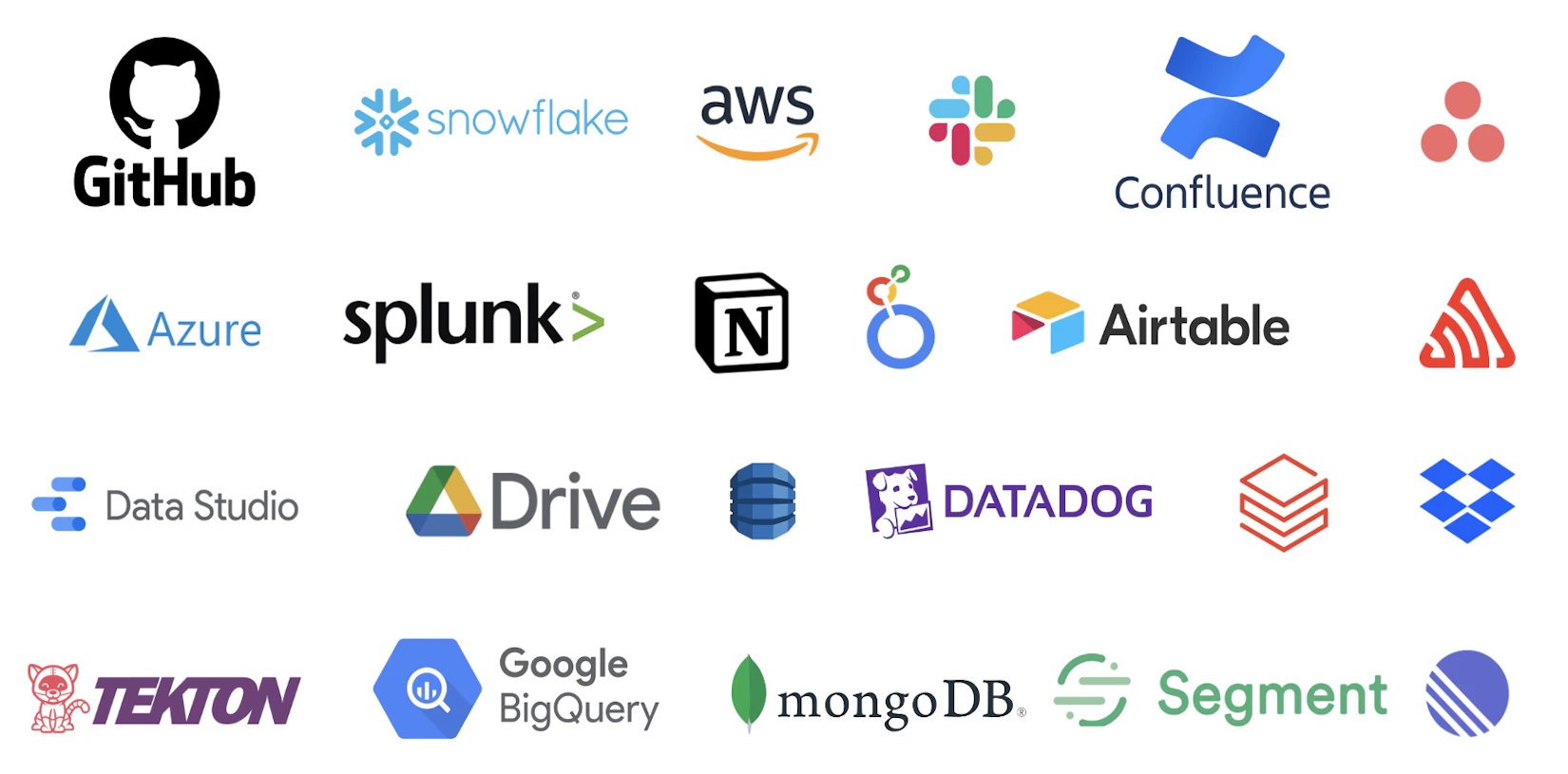 Integrations Overview - Devin Docs