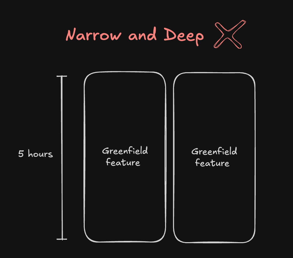 Narrow-deep vs Shallow-broad comparison