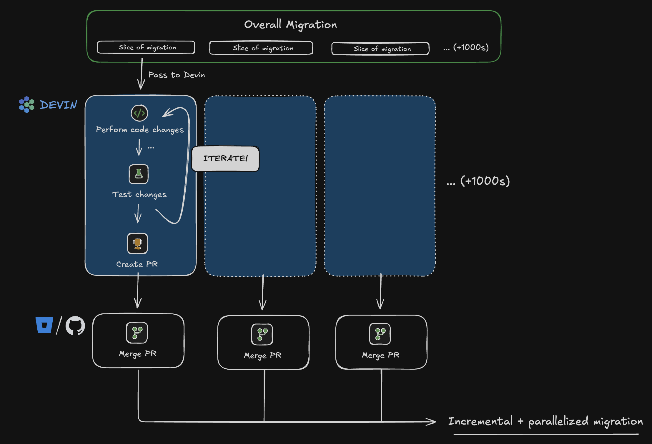 Overall model diagram